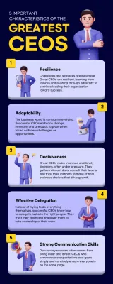 Blue Modern Leadership Guide Infographic