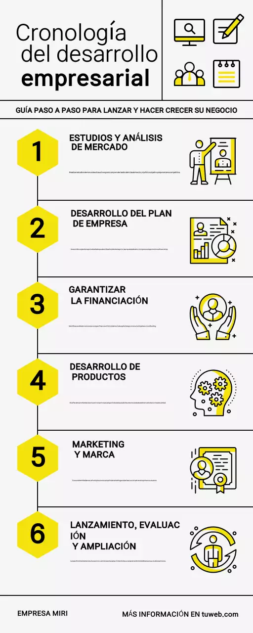 Infografía profesional minimalista sobre la cronología del desarrollo empresarial