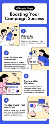 Blue Modern Marketing Guide Infographic