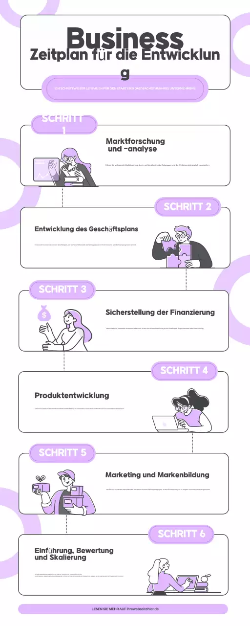 Infografik zur Zeitachse der Geschäftsentwicklung