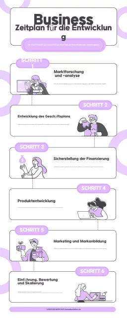 Infografik zur Zeitachse der Geschäftsentwicklung