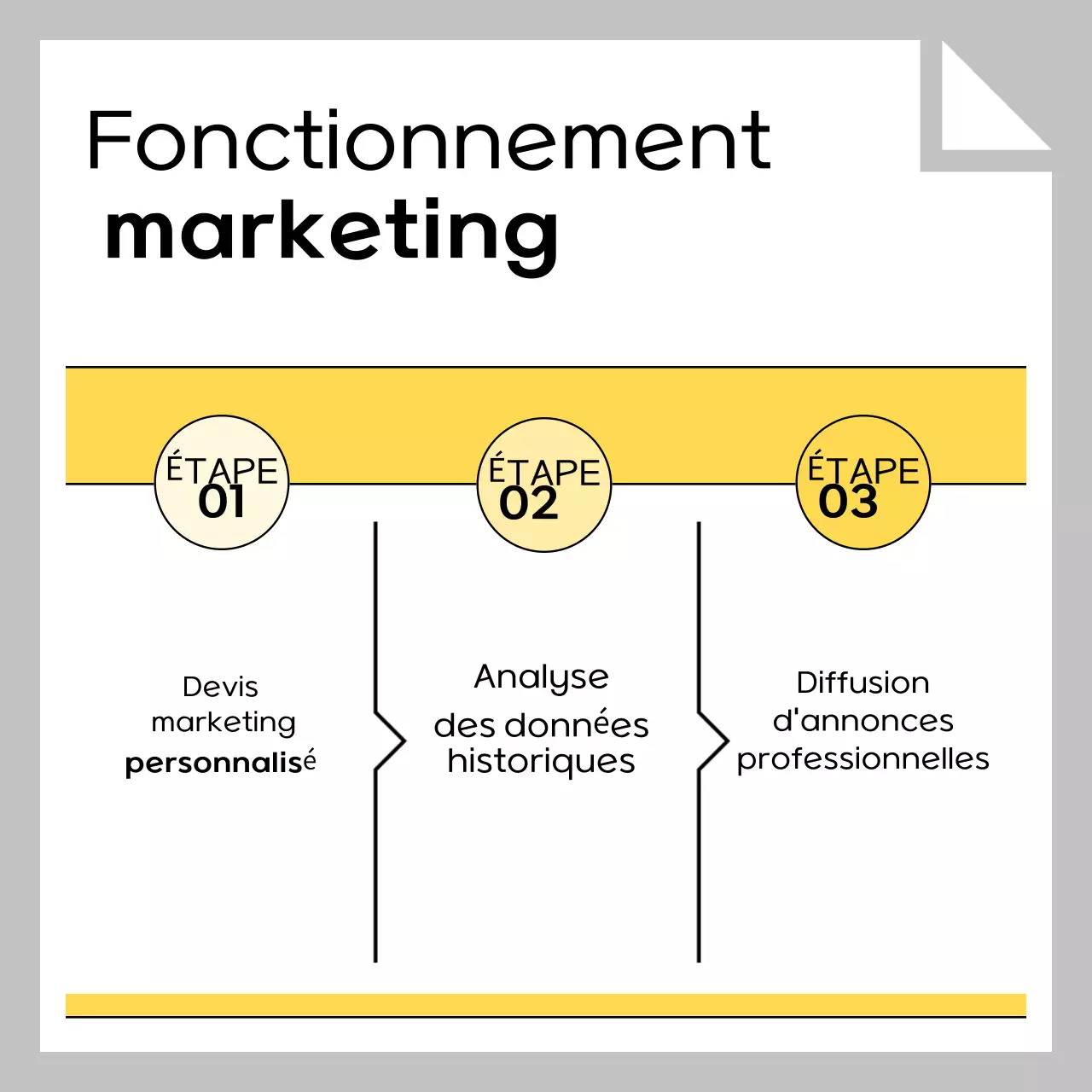 Guide des annonces simples en gris