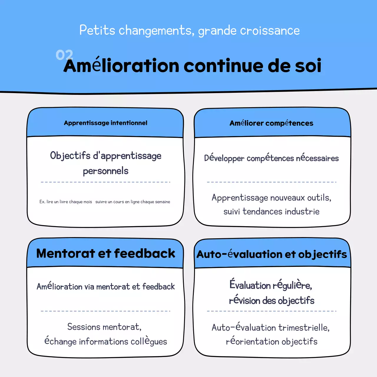 Matériel de formation bleu clair pour les travailleurs soignés