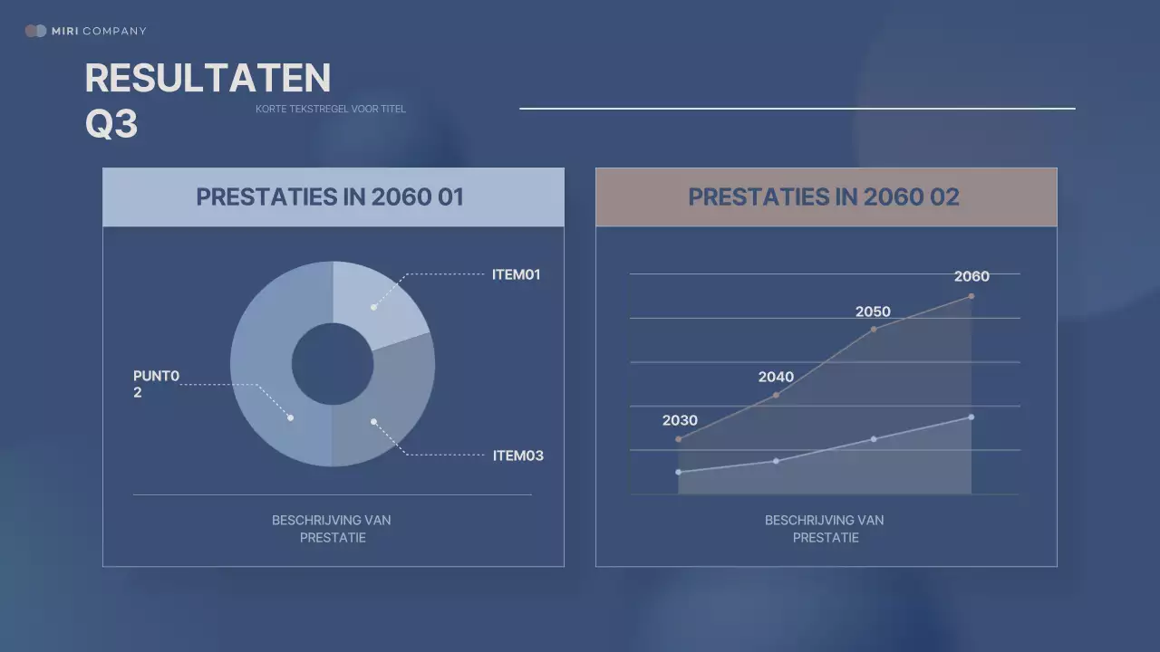 Het moderne rapport over sodomie analyseren