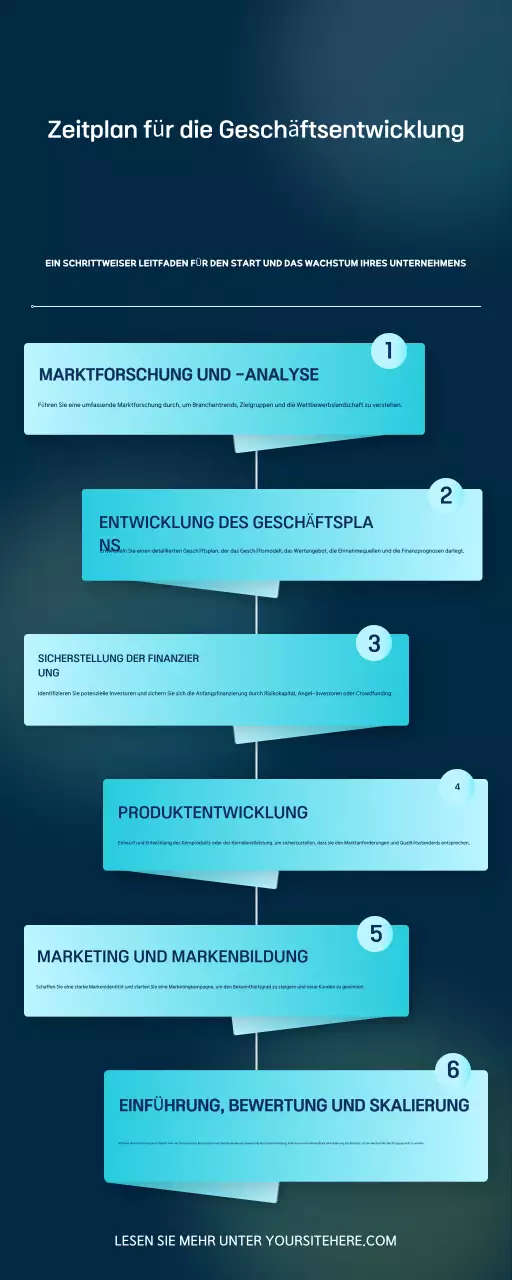 Infografik zur blauen Geschäftsentwicklung