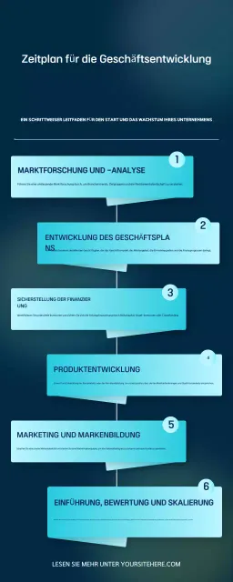 Infografik zur blauen Geschäftsentwicklung
