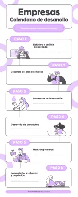 Infografía sobre la cronología del desarrollo empresarial