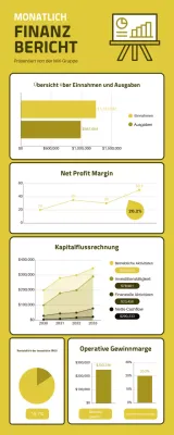 modern yellow olive monatlicher finanzbericht