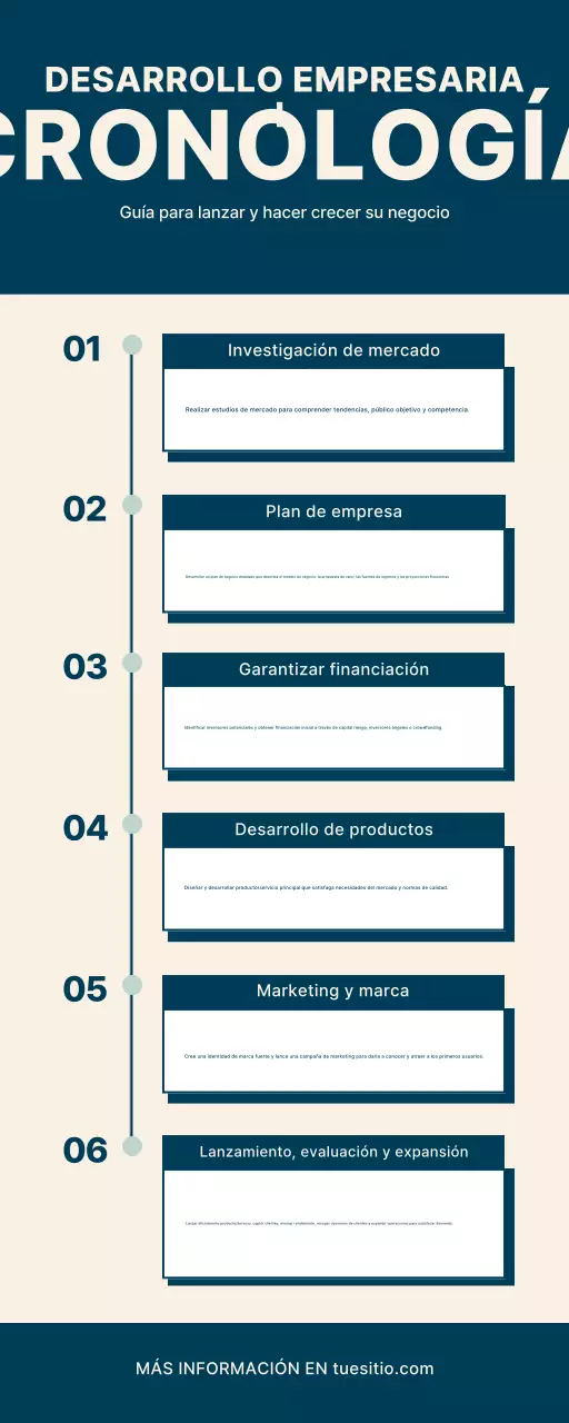 Infografía Blue Modern sobre desarrollo empresarial