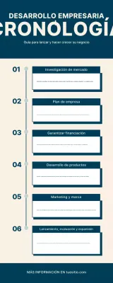 Infografía Blue Modern sobre desarrollo empresarial
