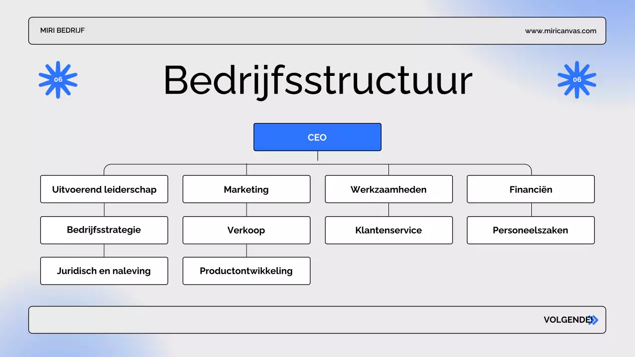 blauwe moderne bedrijfspresentatie