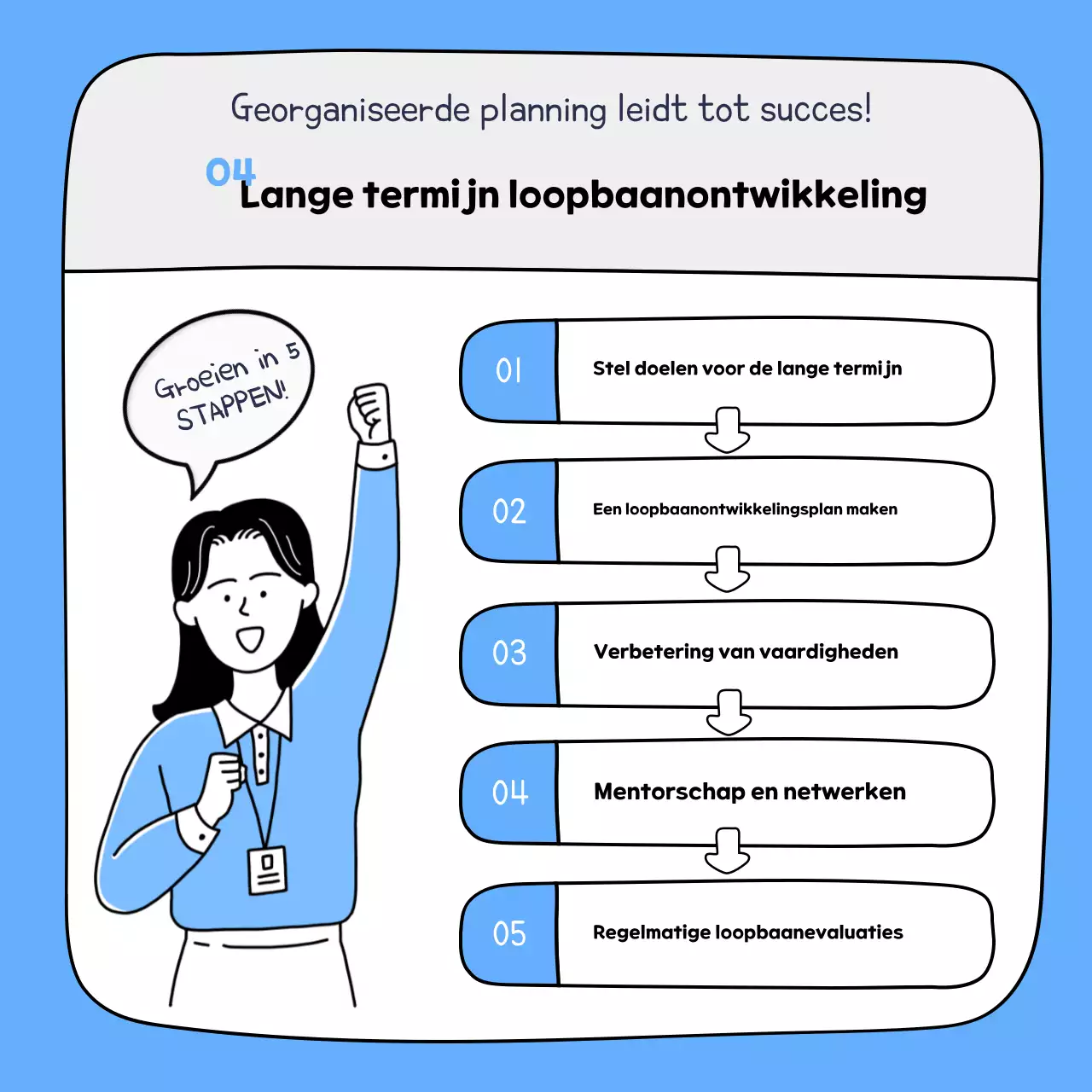 Lichtblauw Net Werker Trainingsmateriaal