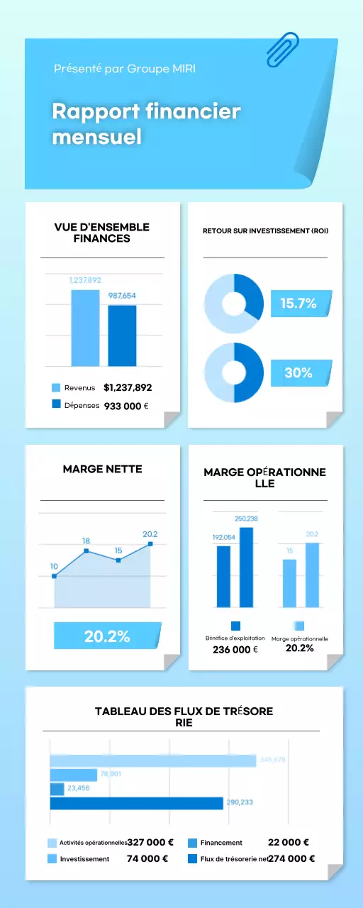 rapport sur les finances modernes bleues