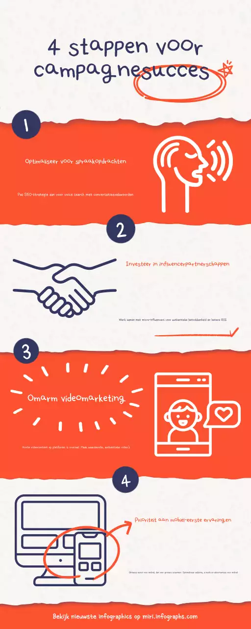 oranje moderne marketinggids