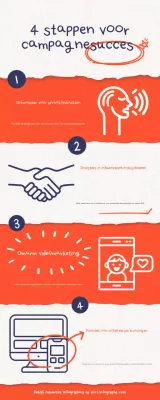 oranje moderne marketinggids