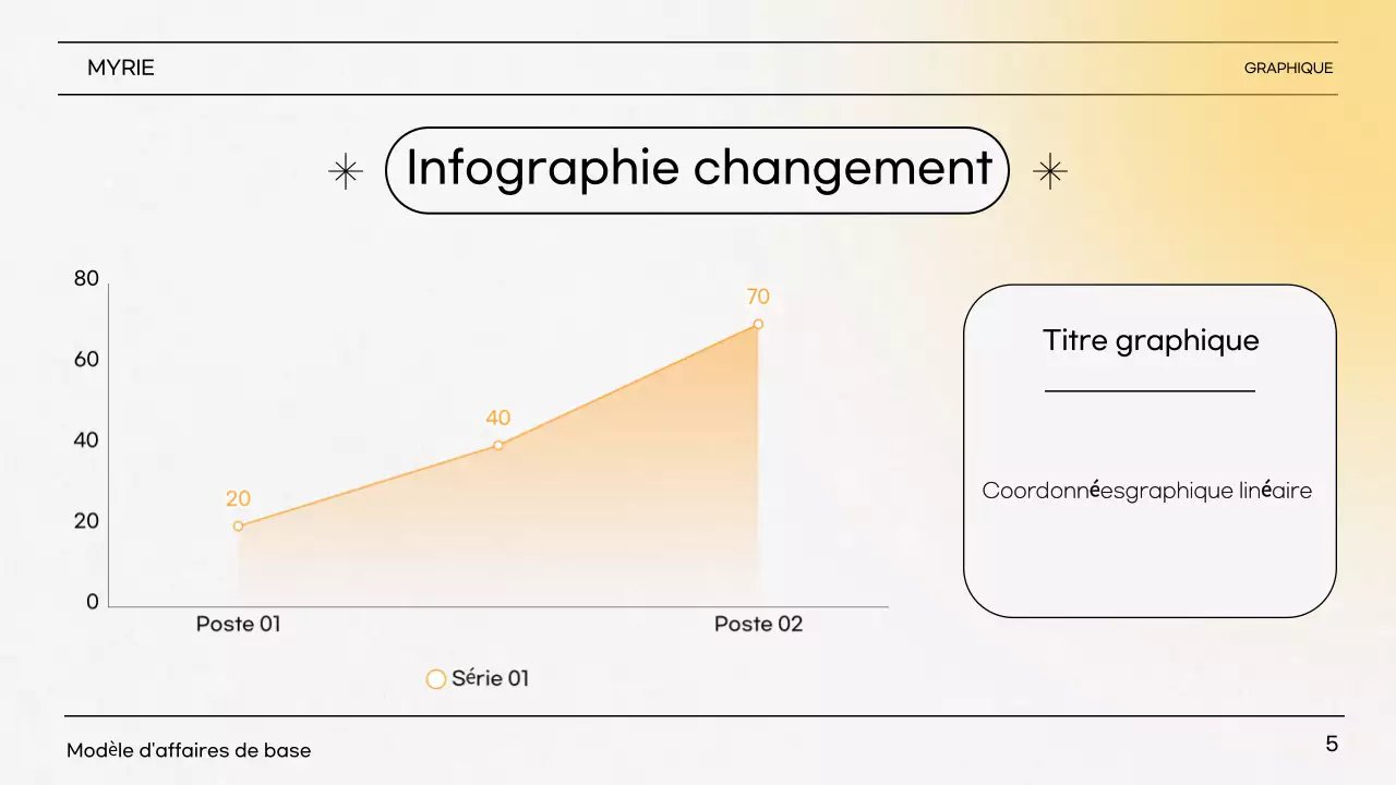 Description de la présentation simple jaune