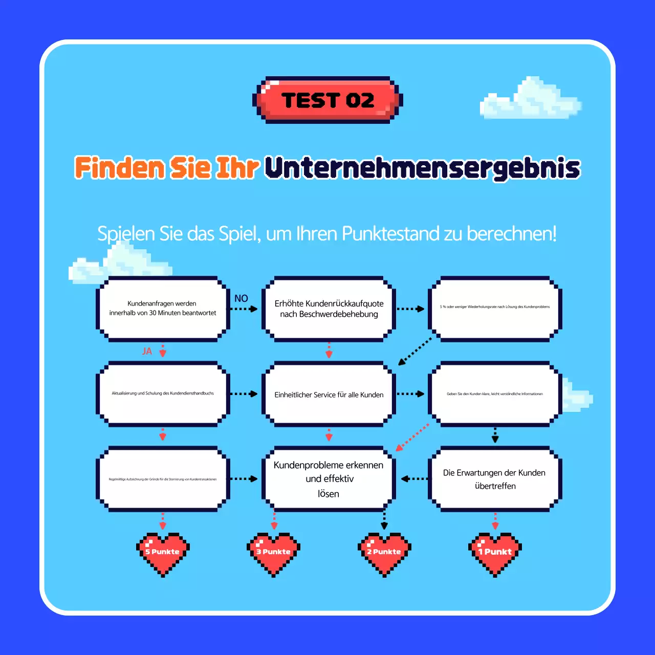 Blaue Retro-Spiele-Anzeigen