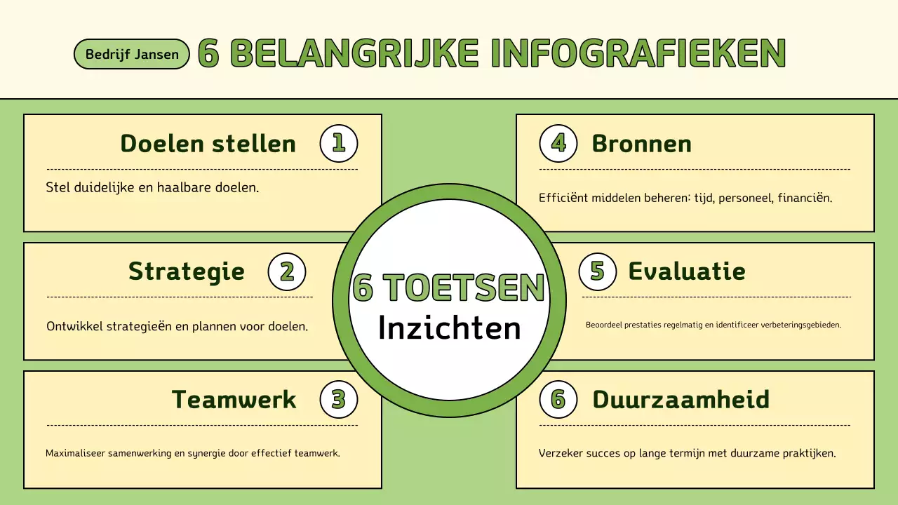 groene moderne 6 sleutels van zakelijke gids