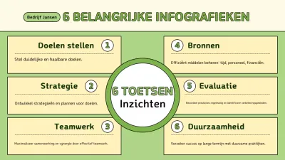 groene moderne 6 sleutels van zakelijke gids