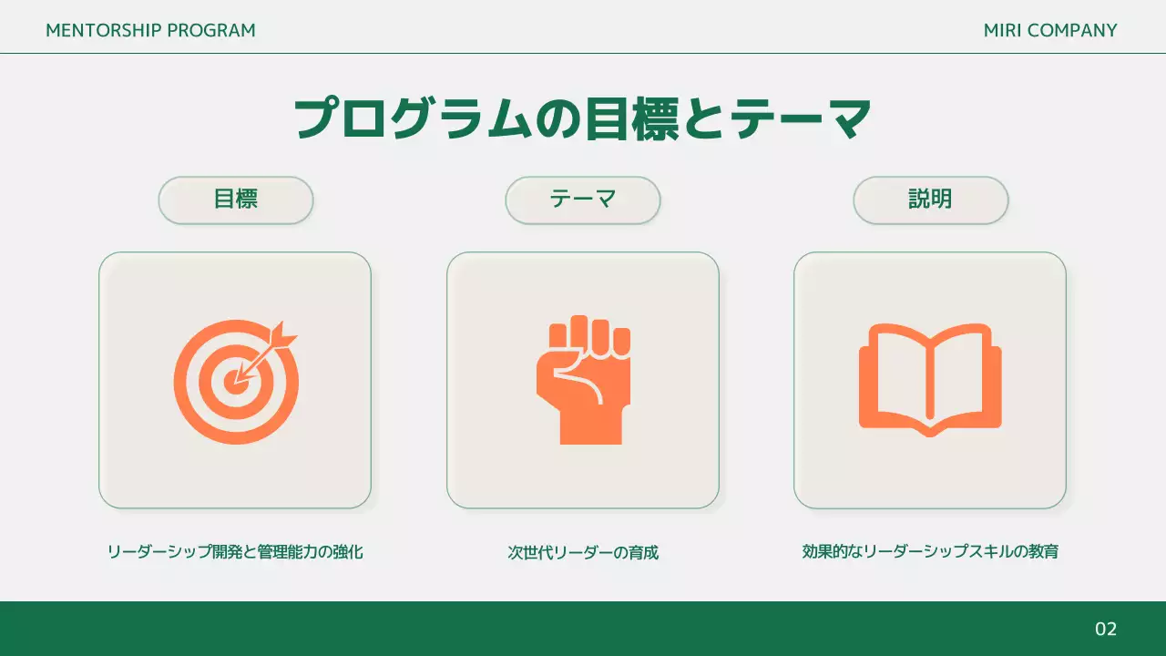 オレンジ シンプル ビジネス 報告書 プレゼンテーション