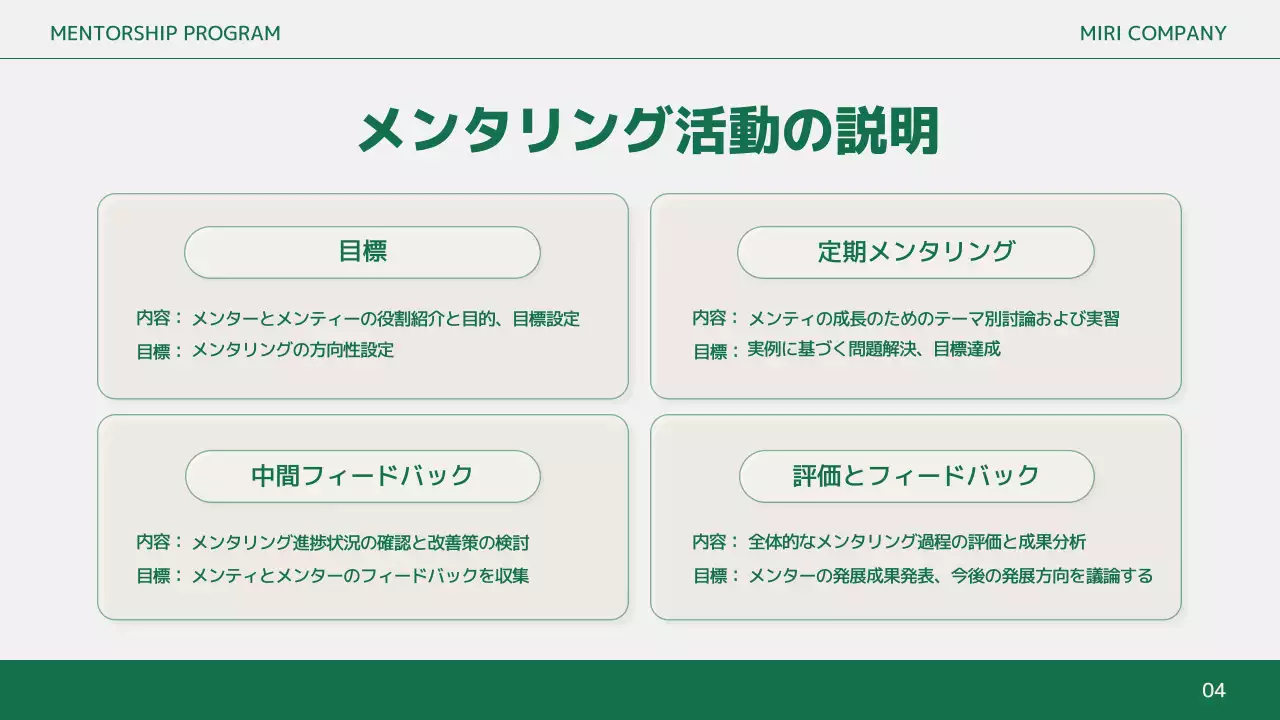 オレンジ シンプル ビジネス 報告書 プレゼンテーション