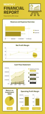Yellow Professional Financial Report Infographic