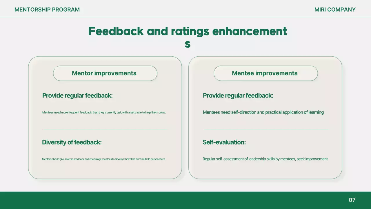 Orange Simple Mentorship Guideline Presentation