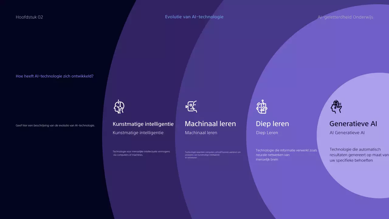 Onderwijsmiddelen voor GED Cyberonderwijs