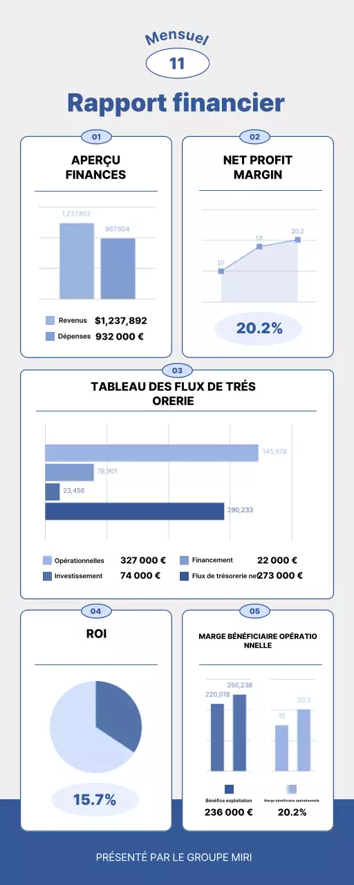 document de rapport financier moderne bleu