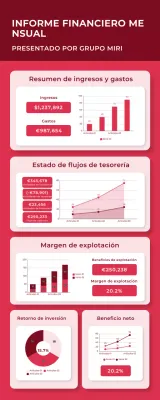Infografía del informe Green Modern Finance