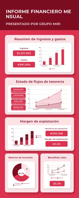 Infografía del informe Green Modern Finance