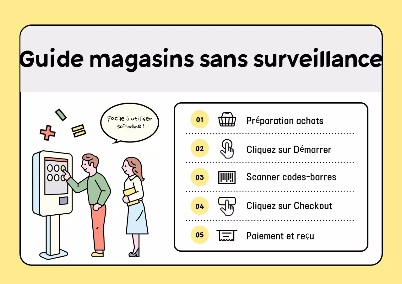 Guide jaune des magasins bien rangés