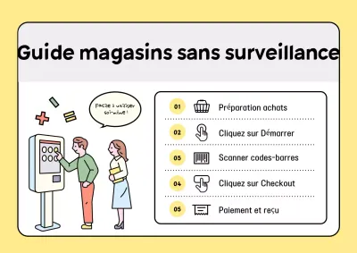 Guide jaune des magasins bien rangés