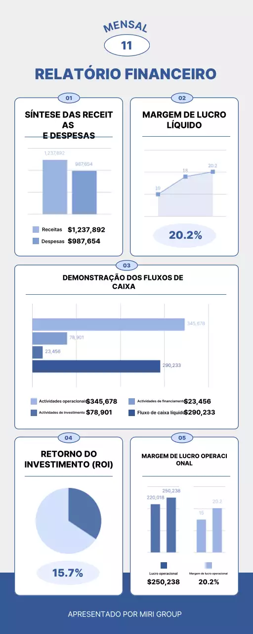 documento de relatório financeiro moderno azul
