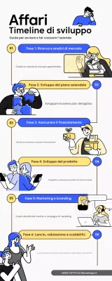 Linea temporale di sviluppo aziendale moderna, giallo blu