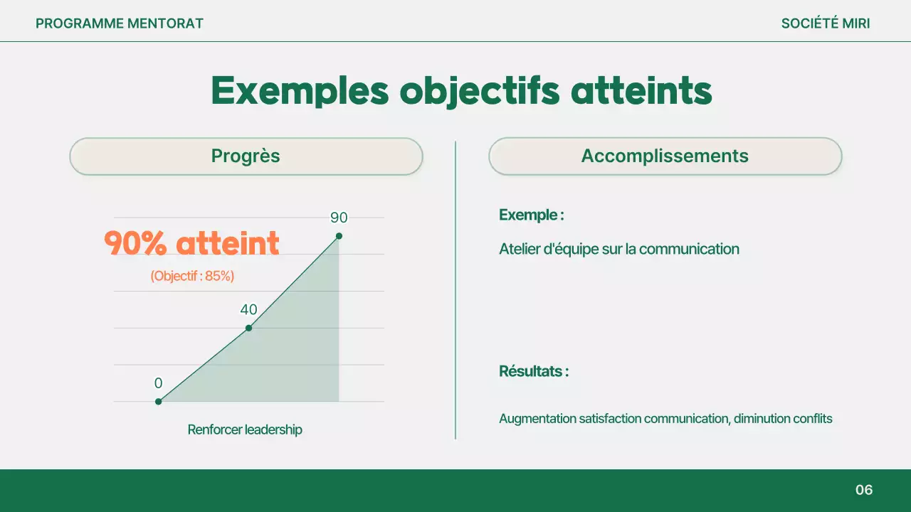 Rapport sur le mentorat moderne d'Orange