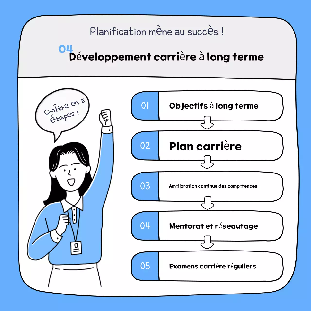 Matériel de formation bleu clair pour les travailleurs soignés