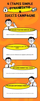 Infographie sur les conseils pour stimuler la campagne orange et blanche