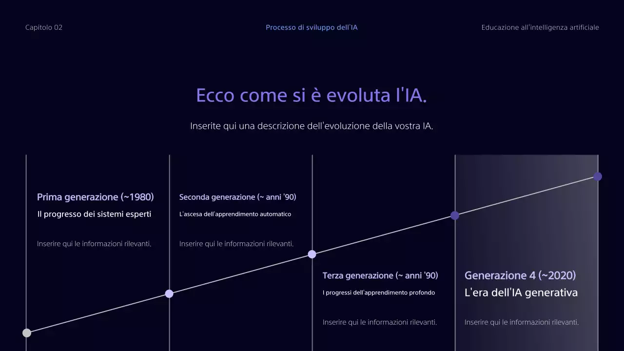 Insegnamento GED Risorse per l'educazione informatica