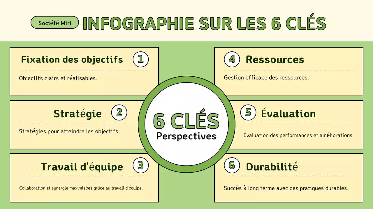 guide vert moderne des 6 clés de l'entreprise