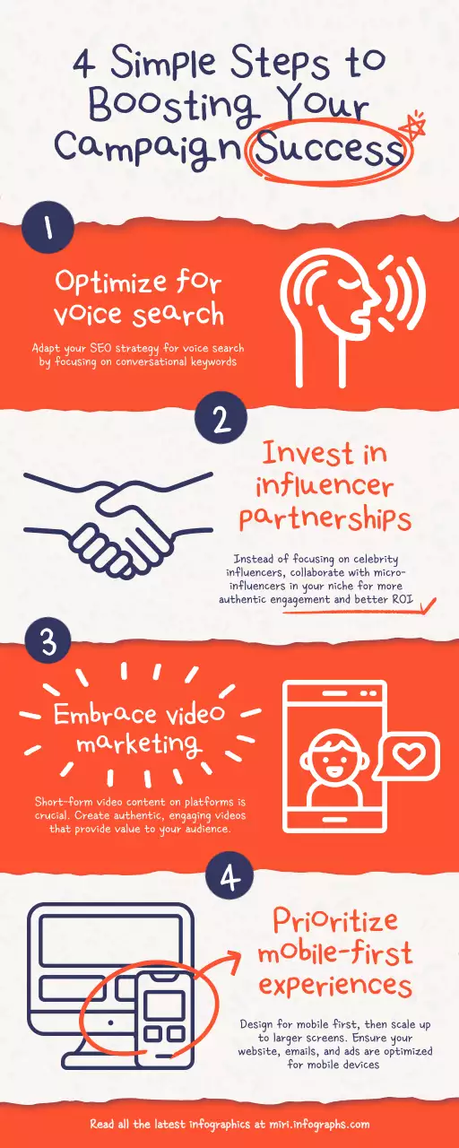 Orange Modern Marketing Guide Infographic