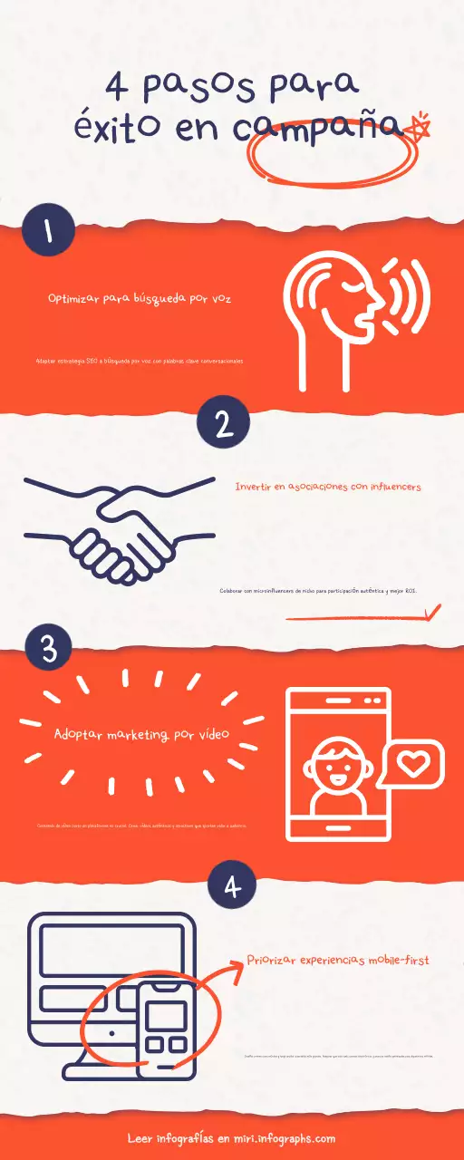 guía de marketing orange modern