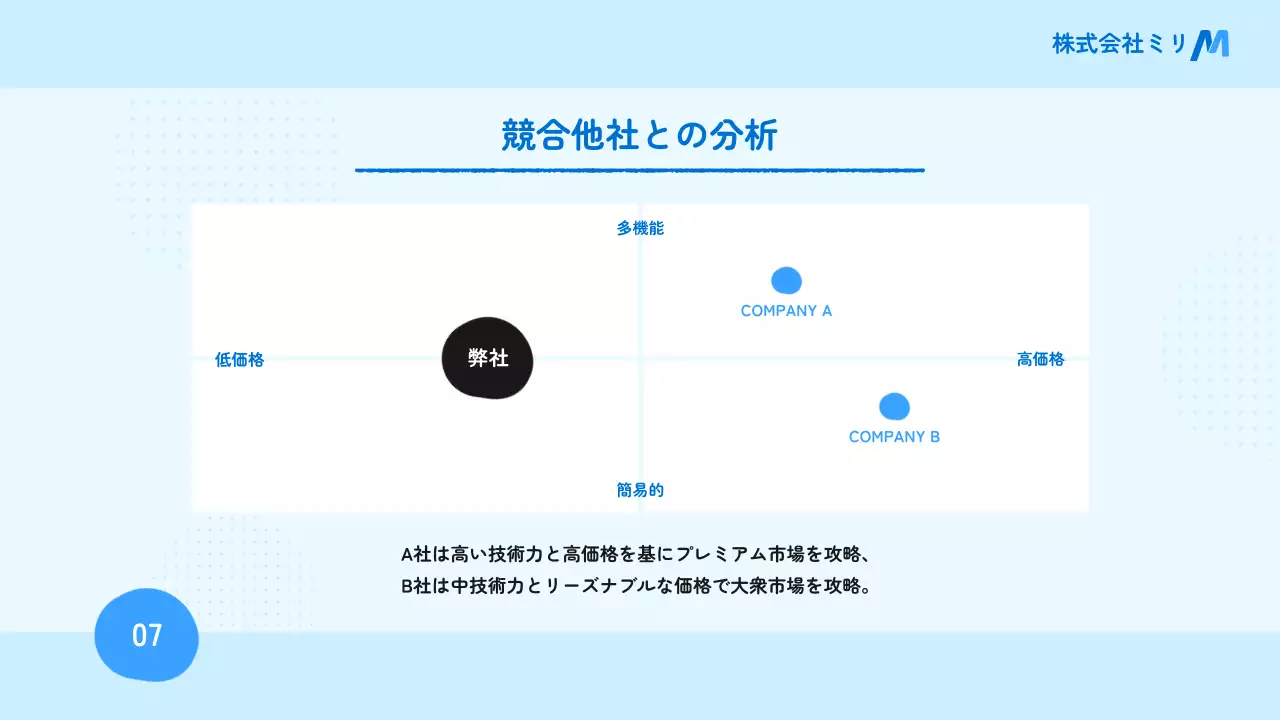 青 シンプル ビジネス 報告書 プレゼンテーション