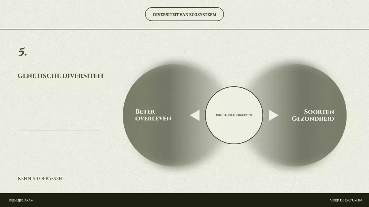 presentatie sage minimaal ecosysteem