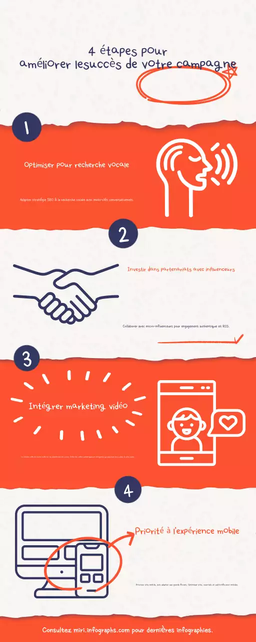 guide orange du marketing moderne