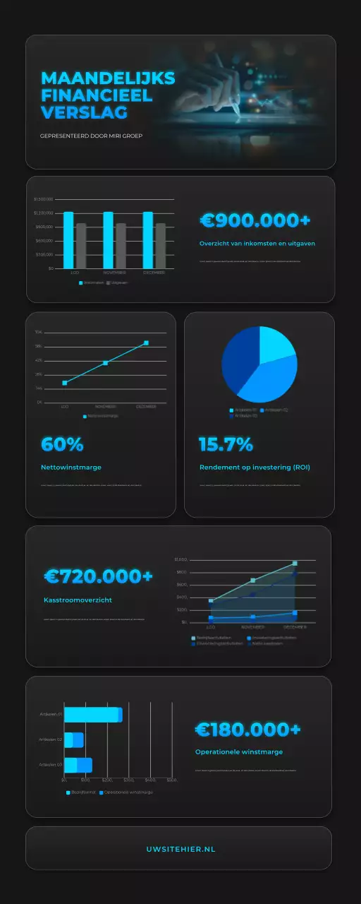 document modern financieel verslag
