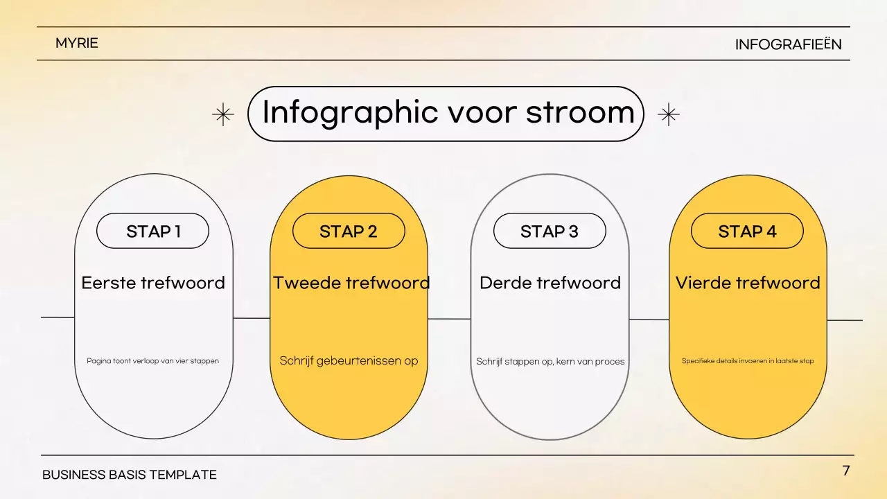 Gele Eenvoudige Presentatie Beschrijving