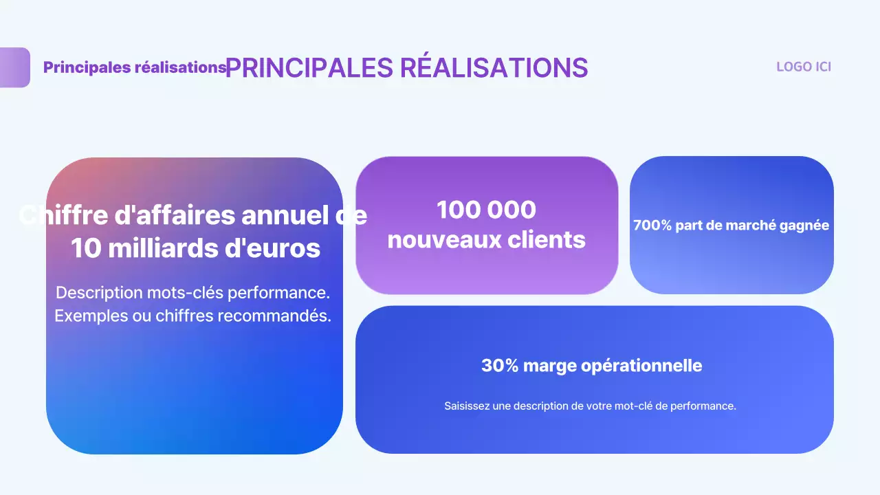 Transmission des informations du rapport bleu par défaut