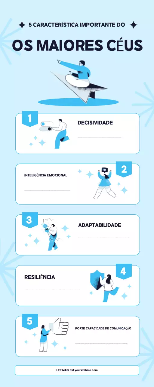 Caraterísticas dos melhores CEOs Infográfico
