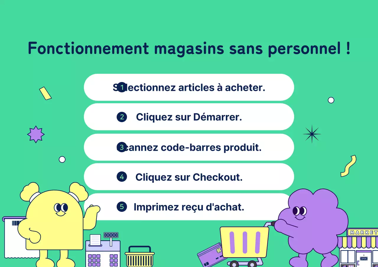 Guide des boutiques sans personnel de la Monnaie